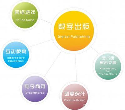 中國文化創(chuàng)意產(chǎn)業(yè)園發(fā)展特點及典型案例分析