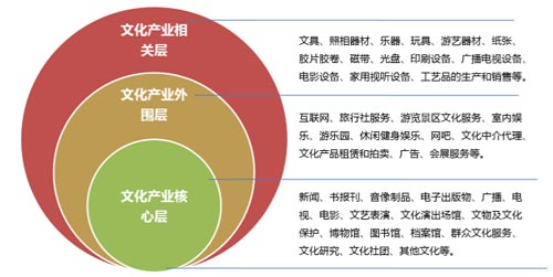 激發文化創新創造活力 推動新時代文化繁榮|文化產業|故宮|中國特色社會主義_新浪軍事