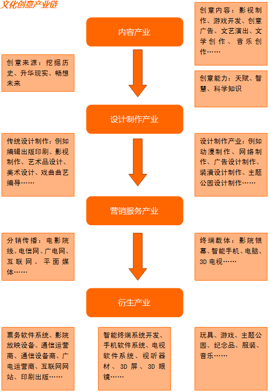 文化創(chuàng)意產(chǎn)業(yè)園區(qū)的規(guī)劃策略與未來展望